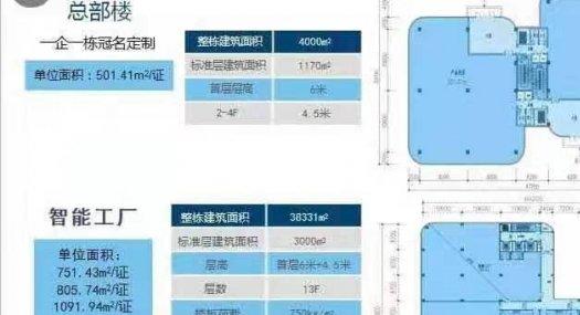 东莞黄江临深厂房分层出售 600平到1200平全新厂房出售
