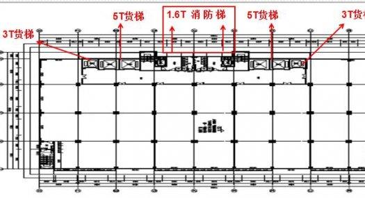 顺德北滘全新厂房【500-3000】招商可分组灵活使用首层8米承重2吨8台电梯丙类消防