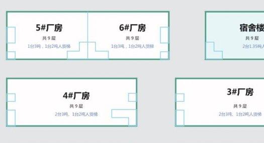 惠州市惠东县惠东吉铼顺科技产业园