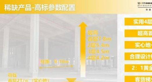 惠州惠阳 6000㎡ 厂房出售层高7.8米 配电1000KVA 独院 有蒸汽 有燃气 可环评