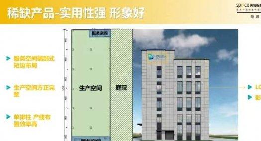 惠州惠城 三栋镇数码园3500㎡ 厂房出售层高7.8米 独院 可环评